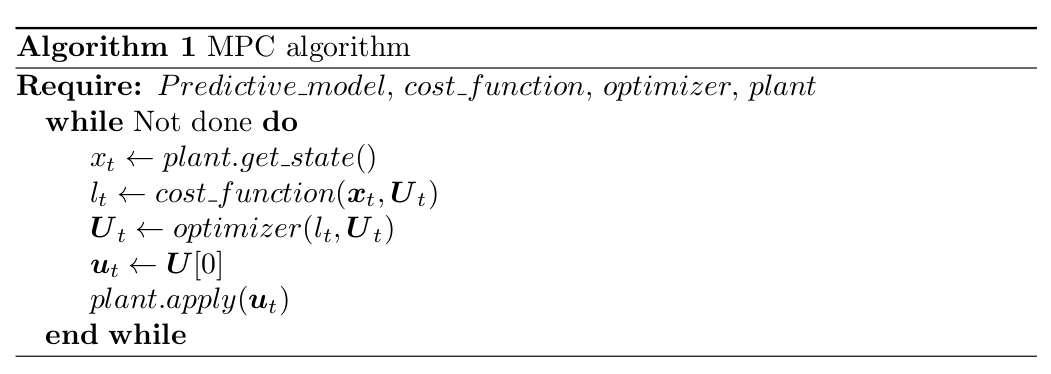 MPC algorithm.